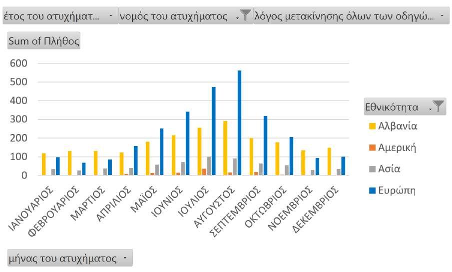 ΚΕΦΑΛΑΙΟ 4 ΣΥΛΛΟΓΗ ΚΑΙ ΕΠΕΞΕΡΓΑΣΙΑ ΣΤΟΙΧΕΙΩΝ μεταβλητής της Εποχής ως