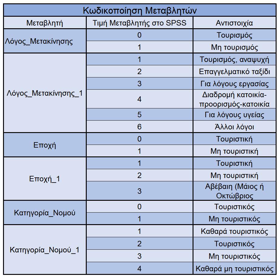 ΚΕΦΑΛΑΙΟ 5 ΕΦΑΡΜΟΓΗ ΜΕΘΟΔΟΛΟΓΙΑΣ - ΑΠΟΤΕΛΕΣΜΑΤΑ Πίνακας 5.2: