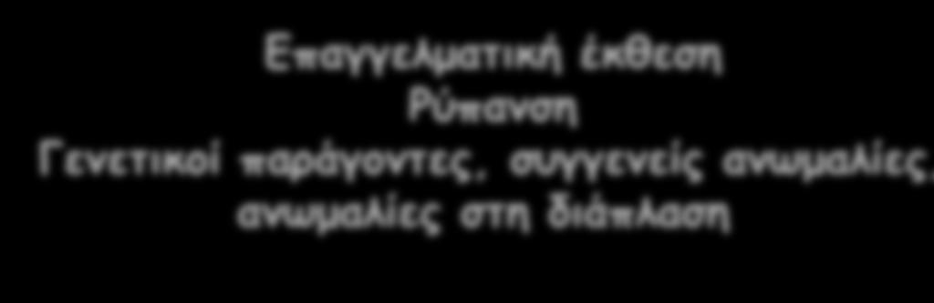 διάπλαση Υποτροπιάζουσες λοιμώξεις