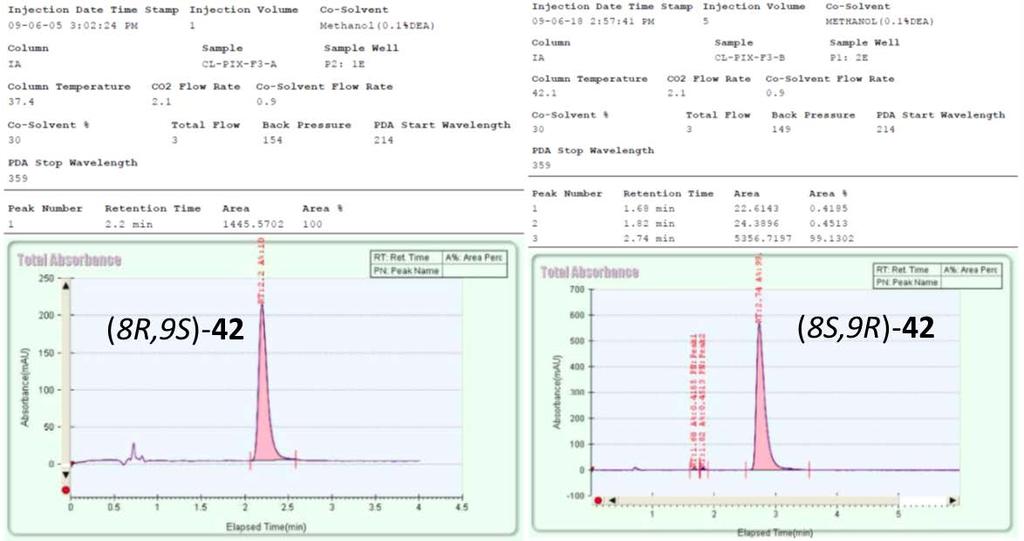 Analysis of