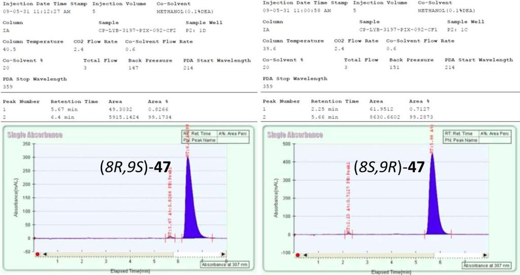 Enantiomeric Purity Analysis of