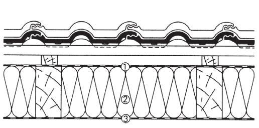 Vetraná strecha - bez priameho odvetrania tepelnej izolácie (teplá strecha) Vetraná