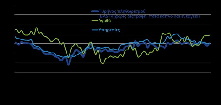 Από αυτές οι 249,1 εντοπίζονται στον τουρισμό (καταλύματα και εστίαση) και οι 40,4 χιλ.