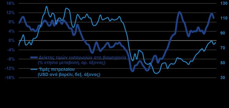 ) Ο αριθμός των ασφαλισμένων στο ΙΚΑ αυξάνεται από τον Απρίλιο του 2013, Η ενίσχυση του πληθωρισμού