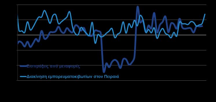 261,2 3,8% Πρώτες ύλες & ακατέργαστα 3.132,0 3.198,3 2,1% εκ των οποίων: αγροτικά 2.038,3 1.889,4-7,3% ΑΦΙΞΕΙΣ ΤΟΥΡΙΣΤΩΝ ΚΑΙ ΤΑΞΙΔΙΩΤΙΚΕΣ ΕΙΣΠΡΑΞΕΙΣ (ΤτΕ, Ιουν.