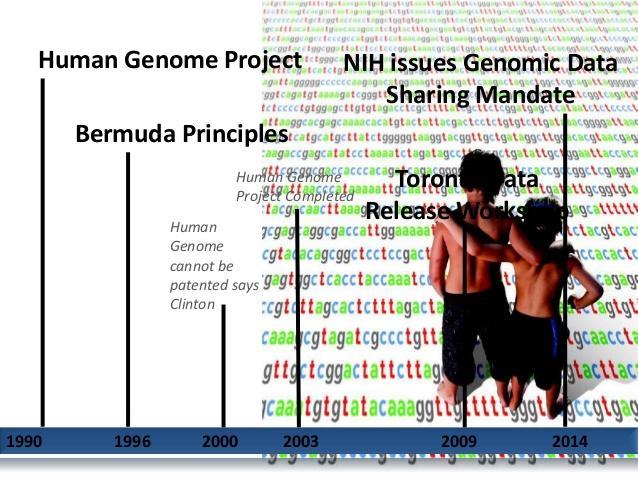 Whole Genome