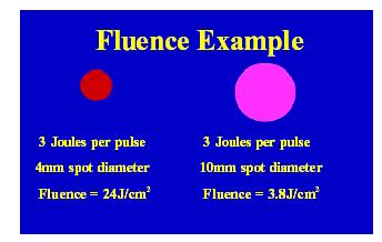 Πυκνότητα ενέργειας Πυκνότητα ισχύος 1 Watt 1 cm Η πυκνότητα ενέργειας (fluence) είναι το μέτρο της ενέργειας προς τη μονάδα επιφάνειας και εκφράζεται σε μονάδες Joule ανά cm 2 ή J/cm 2 Fluence F= E