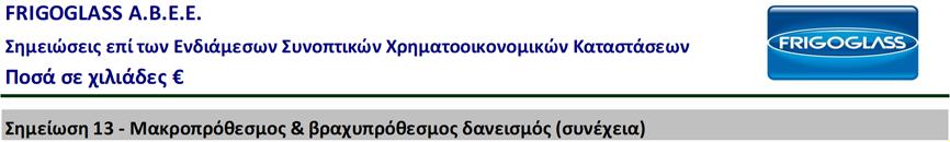 Με την εξαίρεση των Ομολογιών με Εξασφάλιση Δεύτερης Τάξης, ο Όμιλος δανείζεται με μεταβλητά επιτόκια, τα οποία αναπροσαρμόζονται σε διάστημα που δεν υπερβαίνει τους 6 μήνες.