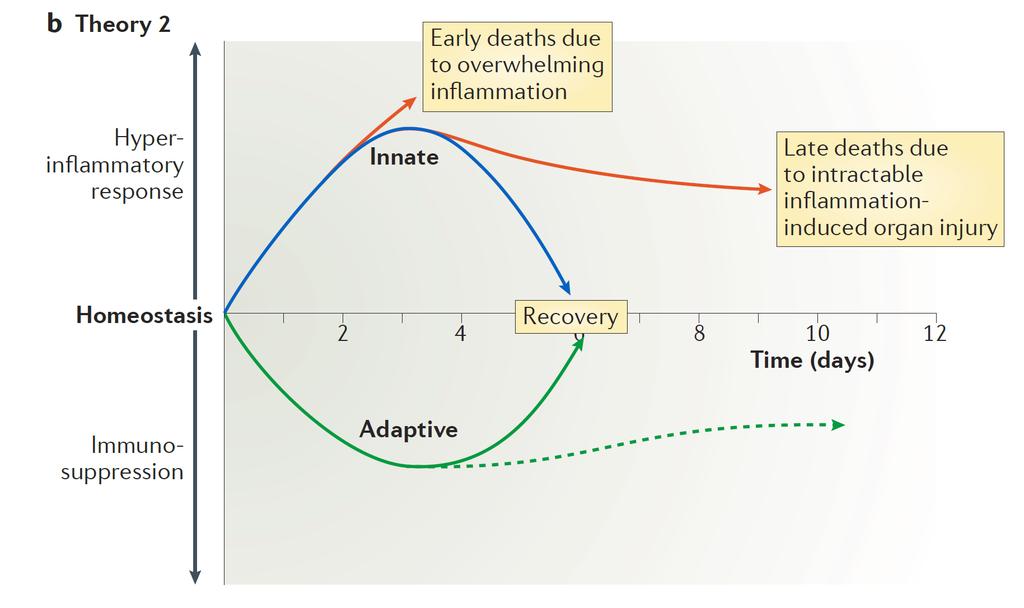 Nat Rev Immunol
