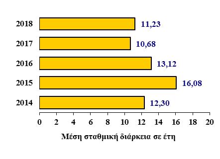 Β. Κατηγορίες Χρέους Κεντρικής Διοίκησης** * 31/03/2018 30/06/2018 Ομόλογα και Βραχυπρόθεσμοι Τίτλοι 67.784,25 68.138,57 Ομόλογα εκδοθέντα στην αγορά εσωτερικού 51.680,68 51.