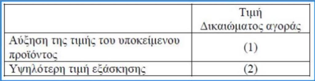 α) 19,50 Ευρώ β) 1950 Ευρώ γ) 22,50 Ευρώ δ) 21 Ευρώ 476.