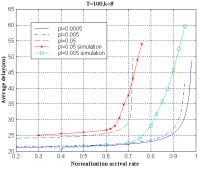 76 Joun of oftwe 00,3(8) 00 oute0 0m, 5m oute0 ( ) oute~oute6 ( ) b/,oute0 oute~oute6 0b/ oute0,,