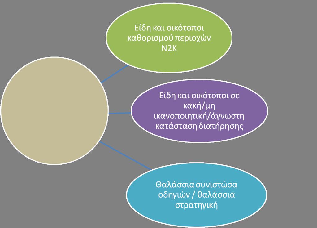 «Φύση» 3 Θέματα Έργων Φύση ΜΑΧ