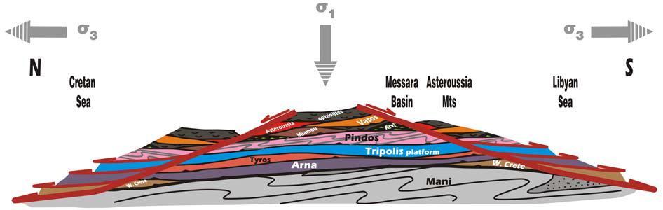 Εικόνα 2-8. Γενικευμένο μοντέλο τεκτονικής εξέλιξης της Κρήτης (κατά Papanikolaou & Vassilakis 2008). 2.2 Γεωλογική δομή της περιοχής μελέτης Η λεκάνη της Μεσσαράς (Εικόνα 2-9) εκτείνεται κατά διεύθυνση Α - Δ και αποτελεί το νότιο τμήμα της λεκάνης του Ηρακλείου.