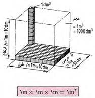 ارتفاع مساحت قاعده = V حجم استوانه V= h πd V= h ٢ حجم اجسامی که دارای شکل هندسی مشخص نیستند را از طریق شناورکردن جسم در استوانه مدرج و اندازهگیری افزایش حجم مایع مشخص میکنند.