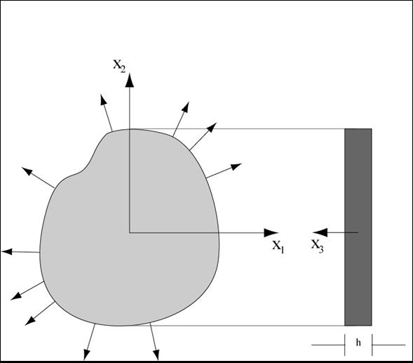4.3 Conditions of plane stress Condition : 33 = 13 = 3 = 0 thin plate From Hooke s law, 1 ε = E ( ν ) 11 11 1 ε = E ( ν ) 11 1+ ν ε =