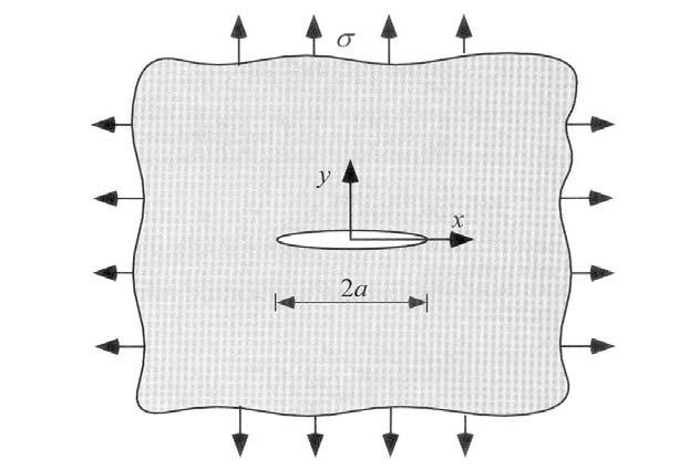 Evolution of the stress normal to the crack plane in mode : yy K θ θ 3θ = cos 1+ sin sin π r Stresses near the crack tip increase in