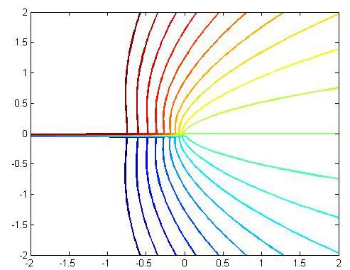6 plane strain, ν=0.38 0.5 0.6 μuy K x= r cosθ 0.7 1 0.8 0.6 0.