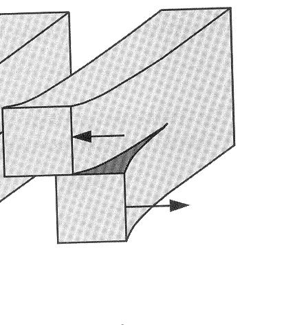 Mode loading Stress components : = rz = θz K π r K π r θ sin θ cos [ ] 0 0