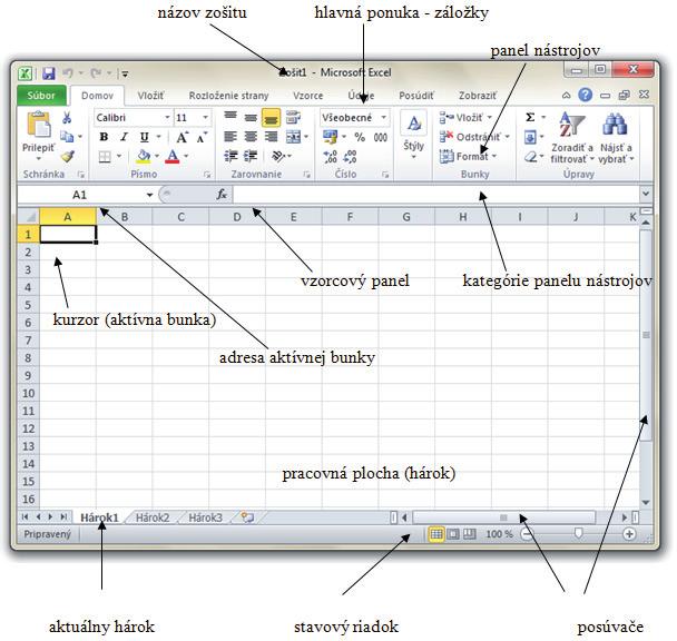 1/ Princípy práce s tabuľkovým procesorom Excel, jeho možnosti program MS Excel je tabuľkový kalkulátor, čo znamená, že ho používame hlavne na prácu s tabuľkami na počítači.