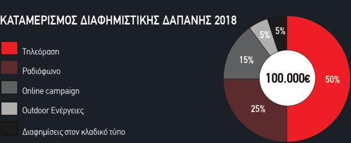 Η έκθεση Κατάλογος Στο χώρο υποδοχής της έκθεσης, κάθε επισκέπτης θα έχει τη δυνατότητα να προμηθευτεί εντελώς δωρεάν τον αναλυτικό κατάλογο των εκθετών όπου θα μπορεί να βρει πληροφορίες και