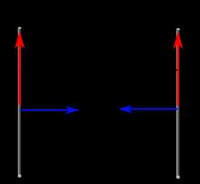 Основне јединице су и Јачина струје - I Ампер ( A ) -је константна струја