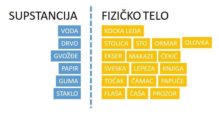 6- Ukoliko skočite uvis, ubrzo ćete se spustiti nazad na zemlju. To je dokaz da na vas deluje gravitaciono polje Zemlje.