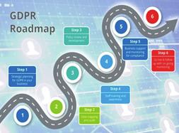 τις απαιτήσεις της Φάσης ύο του GDPR Phase 2 που αφορούν τεχνικές απαιτήσεις.