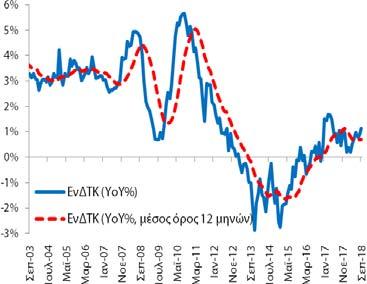 792,2 χιλ (7/2017)) και των ανέργων στα 897,9 χιλ άτομα (911,1 χιλ (6/) και 1.002,3 χιλ (7/2017)).