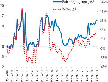 Ιδιωτικές Επιχειρήσεις (υπόλοιπα) Τον Σεπτέμβριο () η χρηματοδότηση των ιδιωτικών επιχειρήσεων διαμορφώθηκε στα 85,3 δις (8/: 85,5 δις και