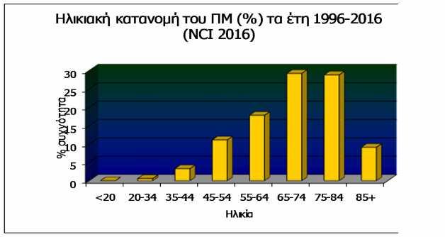 πολλαπλασιασμό συσσώρευση ανώμαλων