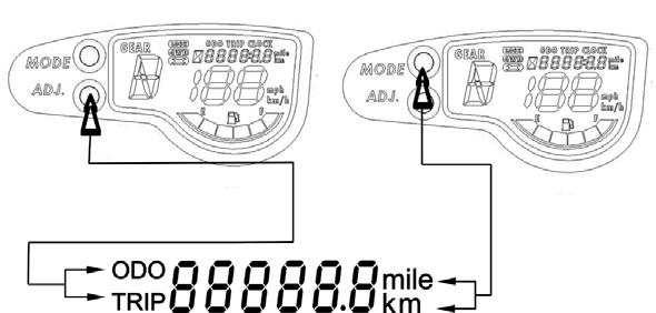 Πιέστε και κρατήστε πατημένο το κουμπί λειτουργίας (MODE) γιά πάνω από δύο δευτερόλεπτα για να αλλάξετε την ένδειξη από χιλιόμετρα σε μίλια και το αντίθετο. 2-. LOCK.