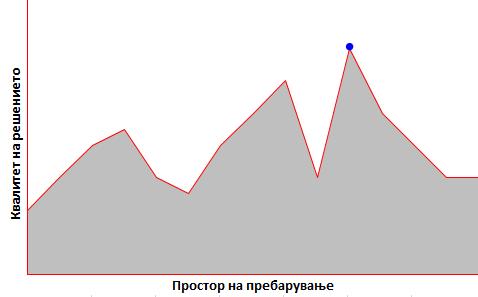 најприфатливото решение кое можи да се добија во даден временски период, иако не мора истото да биди најдоброто решение кое постои.