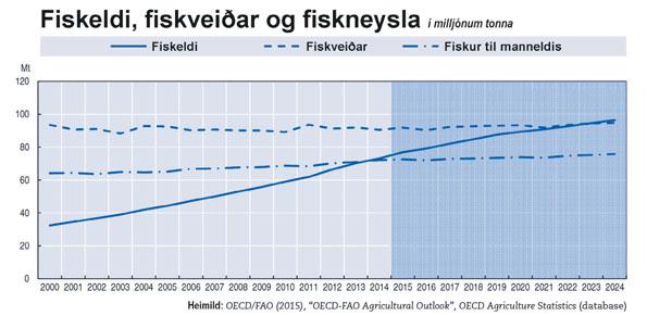 Miklar sviptingar í kaupum Rússa á landbúnaðarafurðum innflutningur Rússa á alifuglakjöti frá Brasilíu mikið stökk, eða úr 9,8% í 25,4%.