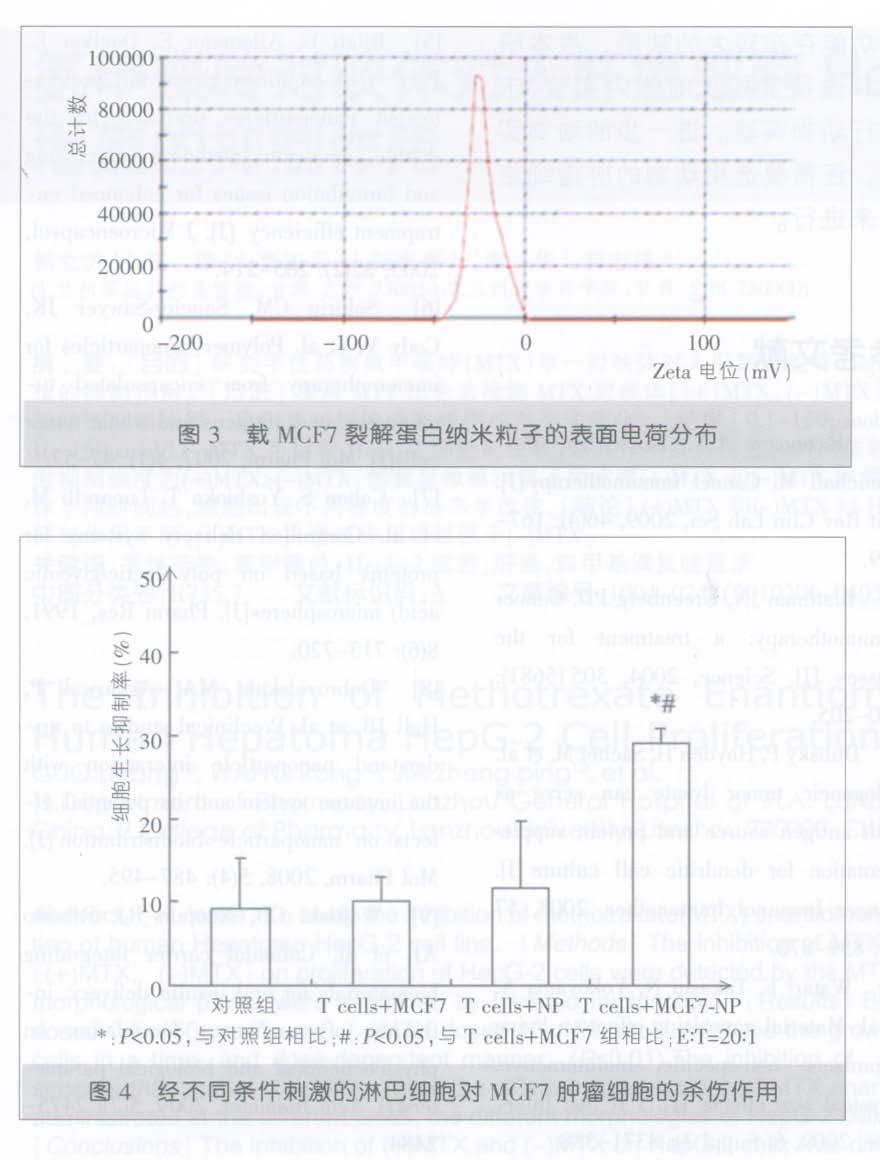 100000 80000 60000 40000 3 20000 0-200 -100 0 100 Zeta (mv) 3 MCF7 50 40 30 20 10 0 T cells+mcf7 T cells+np T cells+mcf7-np *:P<0.05 ;#:P<0.05T cells+mcf7 ;E T=20 1 4 MCF7 2.3 MCF7 (P<0.05) 4 2.