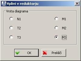 112 Dialog za izbor vpliva v reduktorju Izbor vpliva, ki se bo prikazoval v reduktorju, se vrši z vklopom ustreznega stikala. Na razpolago so: N1 - normalna sila v smeri lokalne osi 1 reduktorja.