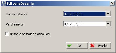 64 3.4.1.1 Avtomatsko generiranje osi Poleg poznanih načinov postavljanja pomožnih osi je omogočeno tudi avtomatsko generiranje osi na osnovi geometrije modela.