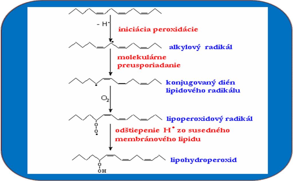 Oxidačné