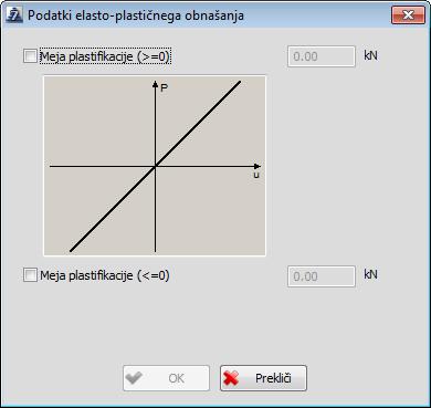 34 +/- V smeri lokalne osi je formirana popolna zveza po pomiku /rotaciji brez omejitev glede intenzitete. To je predpostavljeno obnašanje.