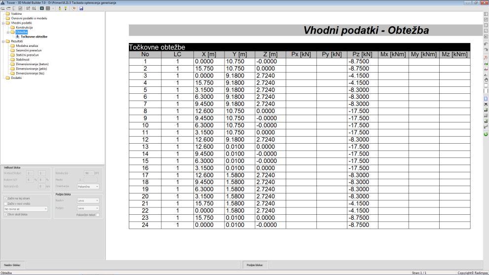 generiranje vhodnih podatkov obtežbe Točkovne obtežbe Stikalo omogoča generiranje