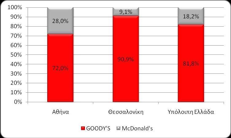 (σημεία προβολής στις στάσεις λεωφορείων, ραδιόφωνο κ.λπ.).