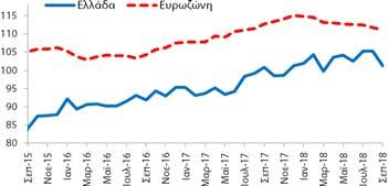 Υποπερίοδος: 9/2015 9/2018 Δημοσίευση: 27/9/2018 Οικονομικό