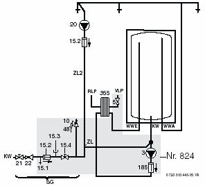 Obtok skozi obtočno črpalko (ZL2) Preko obtočne napeljave (ZL2) na obtočni priključek (ZL) priključite obtočno črpalko (20) za pitno vodo s preprečevalnikom povratnega teka.