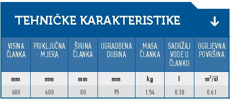 tehničke karakteristike