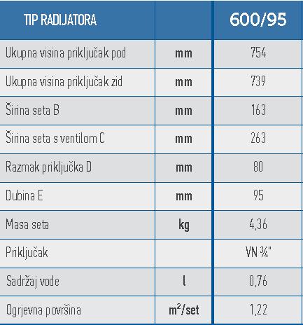 radijator Slika 14.