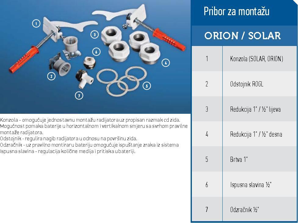 orion 600/95 Slika 15.