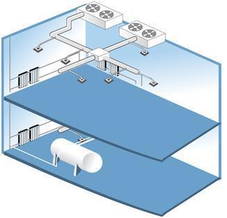 Slika 20. Mehanička ventilacija Klima uređaji održavaju propisanu čistoću, temperaturu i vlažnost zraka filtriranjem, grijanjem, hlađenjem i vlaženjem odnosno sušenjem zraka.