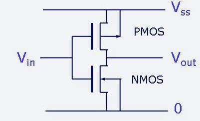 Loogiline tehe eitus (inversioon) Lihtsam variant - saab teha ühe transistoriga.