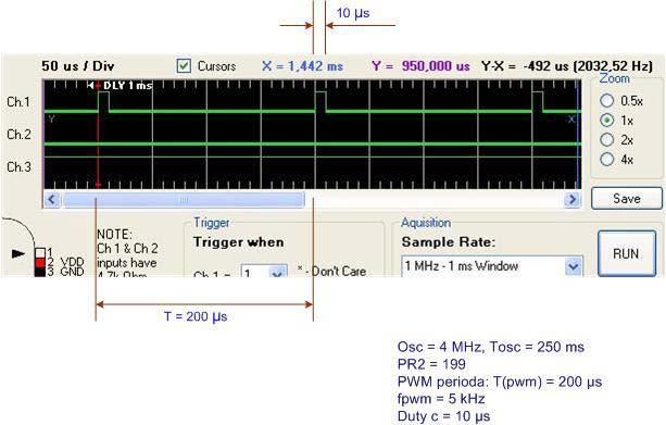 Slika 34: Oscilogram PWM-izhoda za program Pulzno širinska modulacija PWM Povzetek Z mikrokontrolerjem PIC16F628A lahko generiramo pulzno širinsko modulirani signal (PWM).