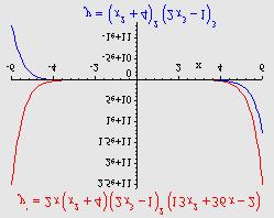 6. Deriviraj (diferenciraj izraz: ( ( 4 ( 4 ( 4